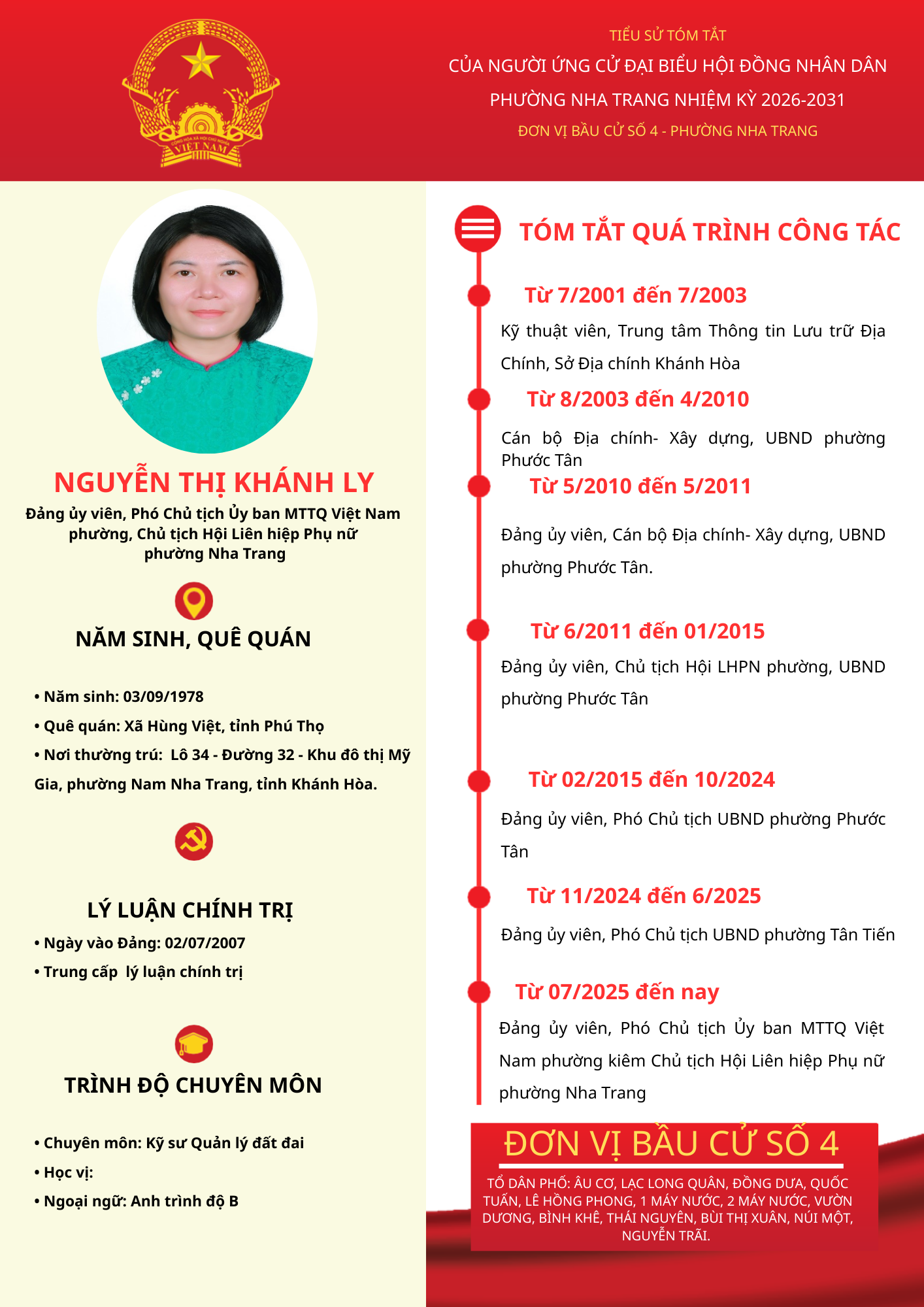 Tiểu sử tóm tắt của người ứng cử đại biểu HĐND phường Nha Trang